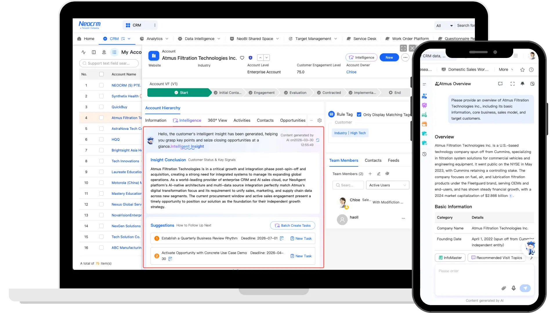 1. ai powered selling