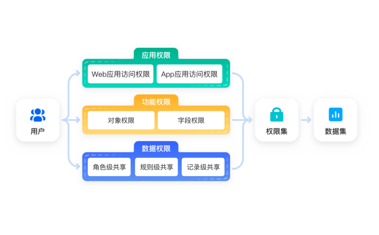 img gongneng1 2@2xpaas