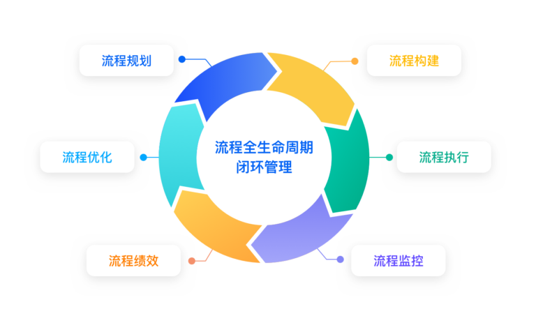 img gongneng1 3@2xpaas