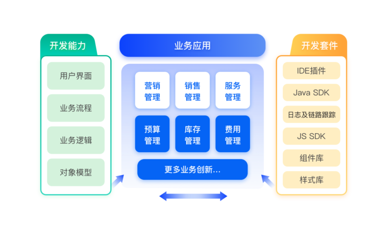 img gongneng2 1@2xpaas