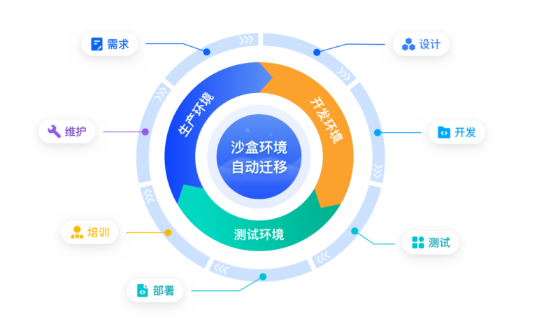 img gongneng2 3@2xpaas