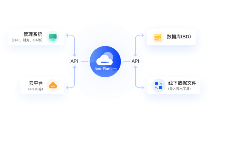 img gongneng3 1@2xpaas