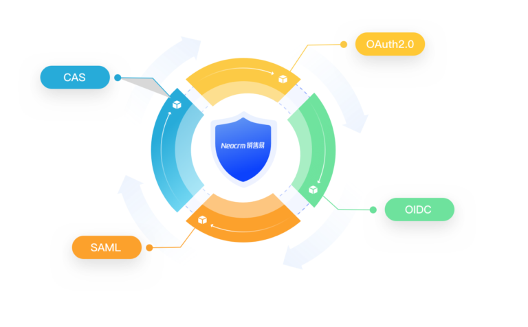 img gongneng3 2@2xpaas