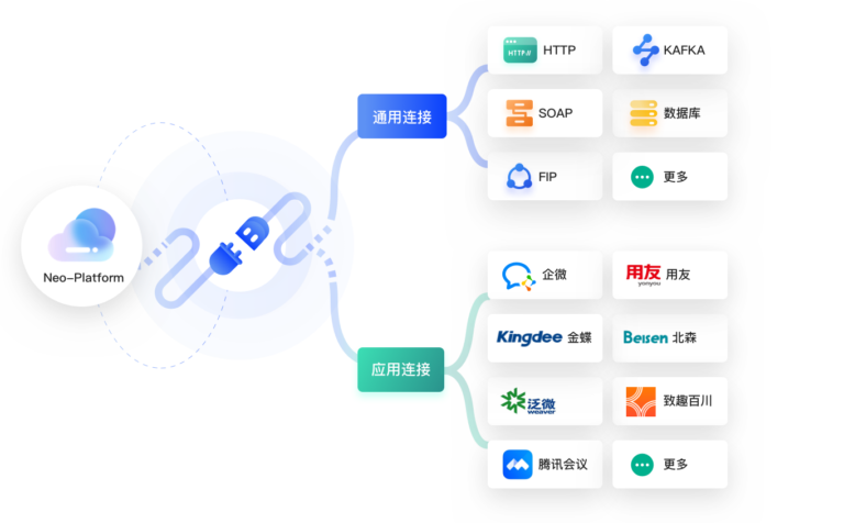 img gongneng3 3@2xpaas