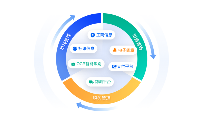 img gongneng3 5@2xpaas