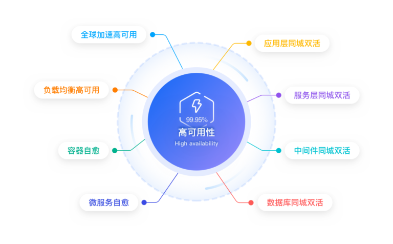 img gongneng4 2@2xpaas