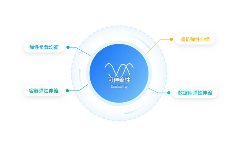 img gongneng4 3@2xpaas