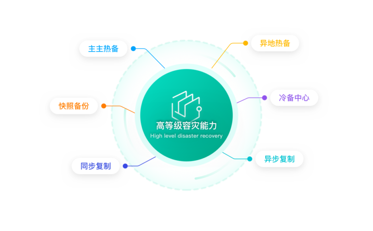 img gongneng4 4@2xpaas