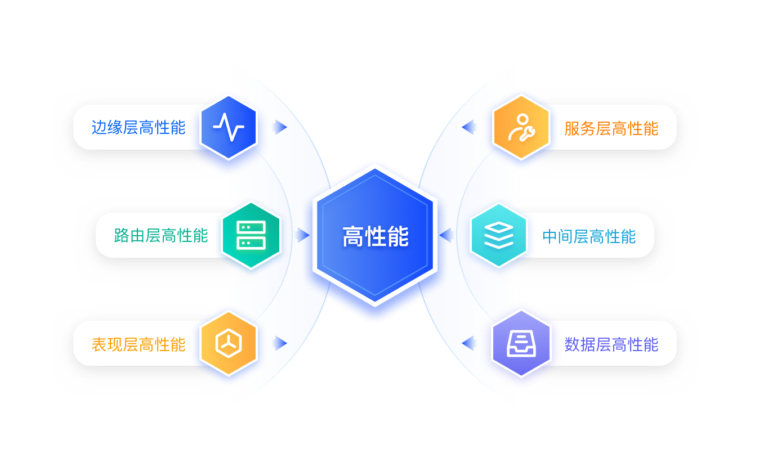 img gongneng4 5@2xpaas