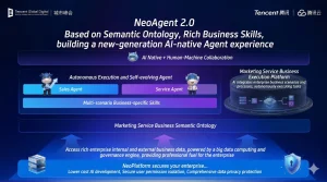 Neocrm Releases AI-Native CRM NeoAgent 2.0, Leading the Industry into the AI CRM 2.0 Era