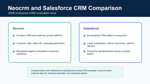 How Do Neocrm and Salesforce Measure Up in 2026?